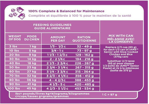 Iams large breed dog food feeding chart best sale