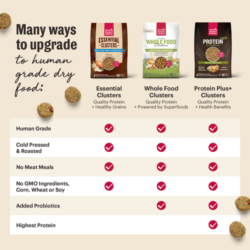 The Honest Kitchen Whole Grain Chicken Essential Clusters Dry Dog Food